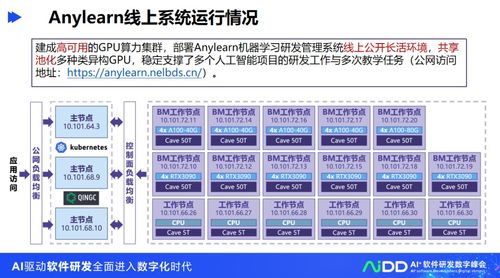 清華大學龍明盛團隊 人工智能工程化軟件研發(fā)與人工智能基礎(chǔ)軟件開發(fā)探索
