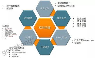 自動化早已不是那個自動化 人工智能基礎(chǔ)軟件開發(fā)的革命