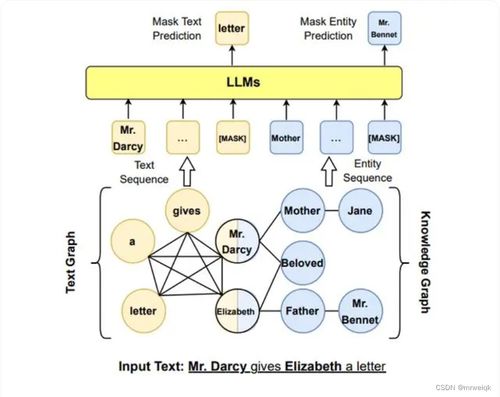 大模型與知識(shí)圖譜的融合之路 優(yōu)勢(shì)互補(bǔ)與協(xié)同發(fā)展