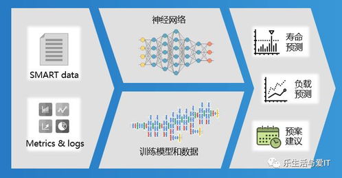 從軟件定義存儲(chǔ)到人工智能基礎(chǔ)軟件 一場(chǎng)技術(shù)演進(jìn)與融合之旅